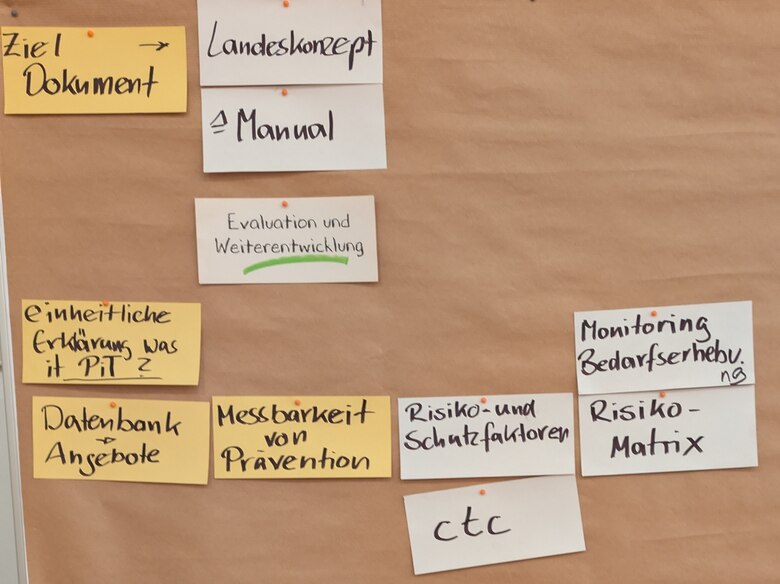 An einer Pinnwand sind gelbe und weiße Karten zur Prävention im Team.